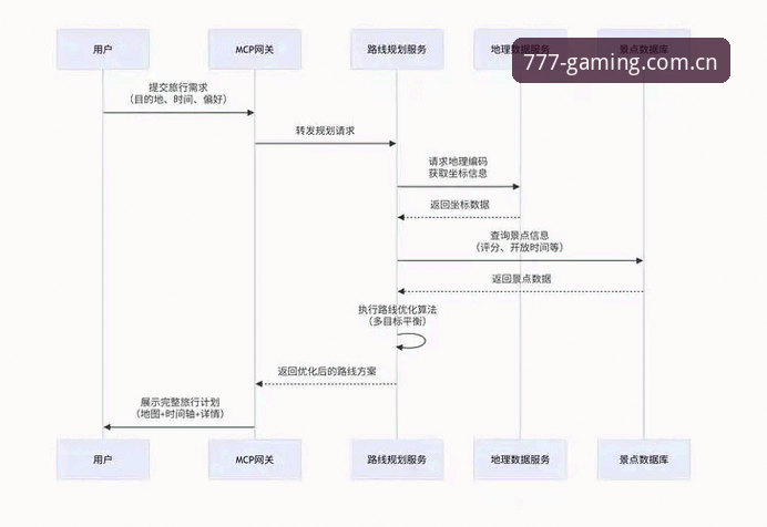 777电玩城官网入口使用教程：从下载到畅玩电玩城手机游戏全流程详解