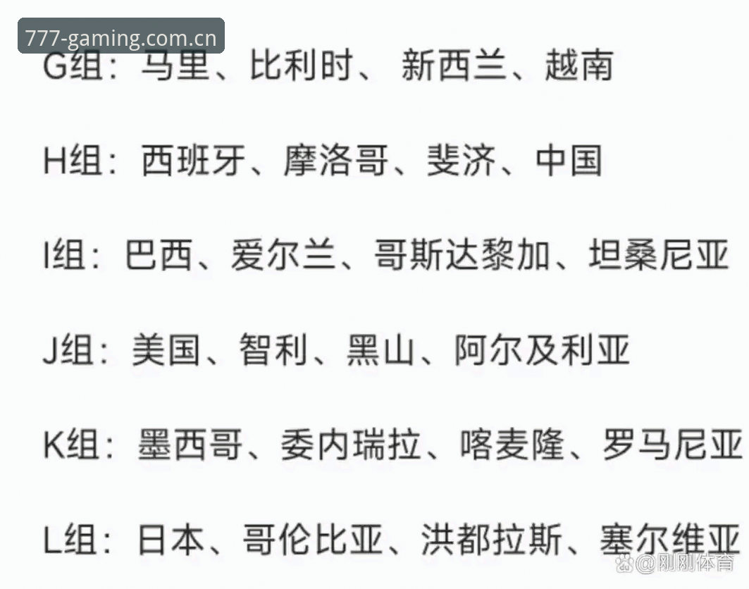 U17世界杯抽签结果揭晓，中国男女足分组详情解读